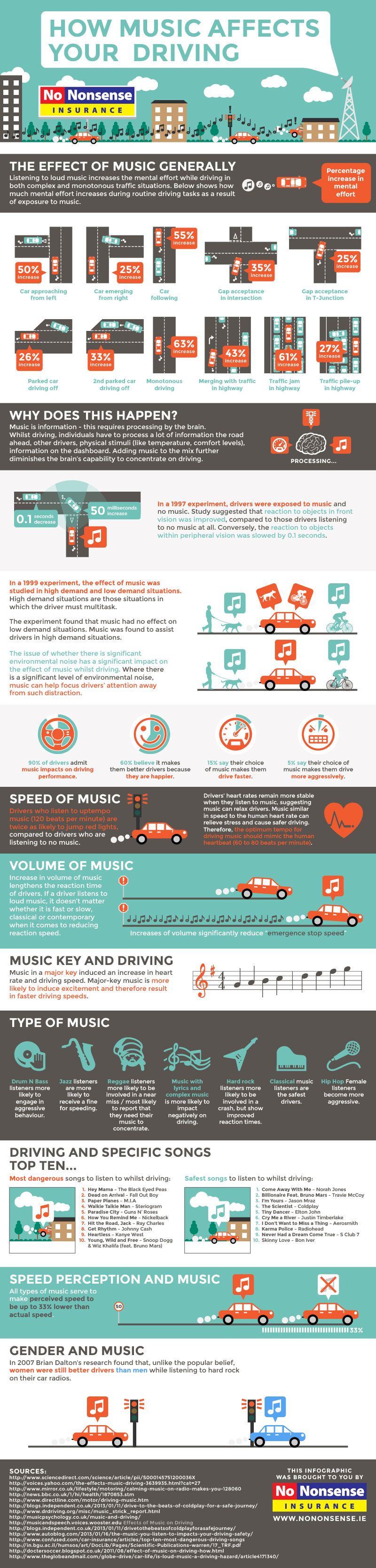 How Music Affects Your Driving